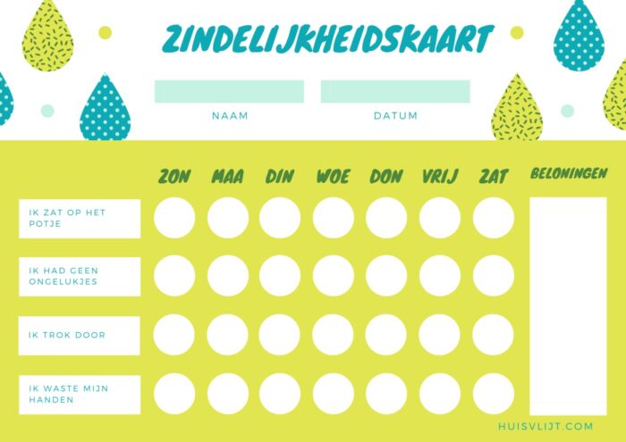 zindelijkheidskaart