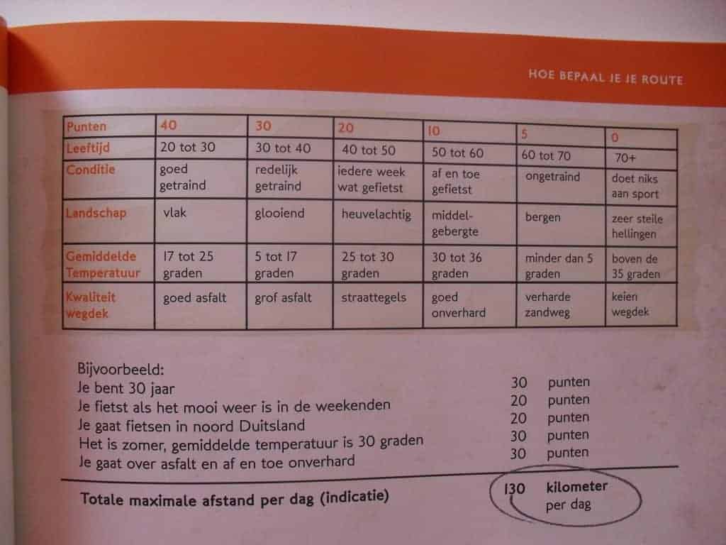 fietsschema