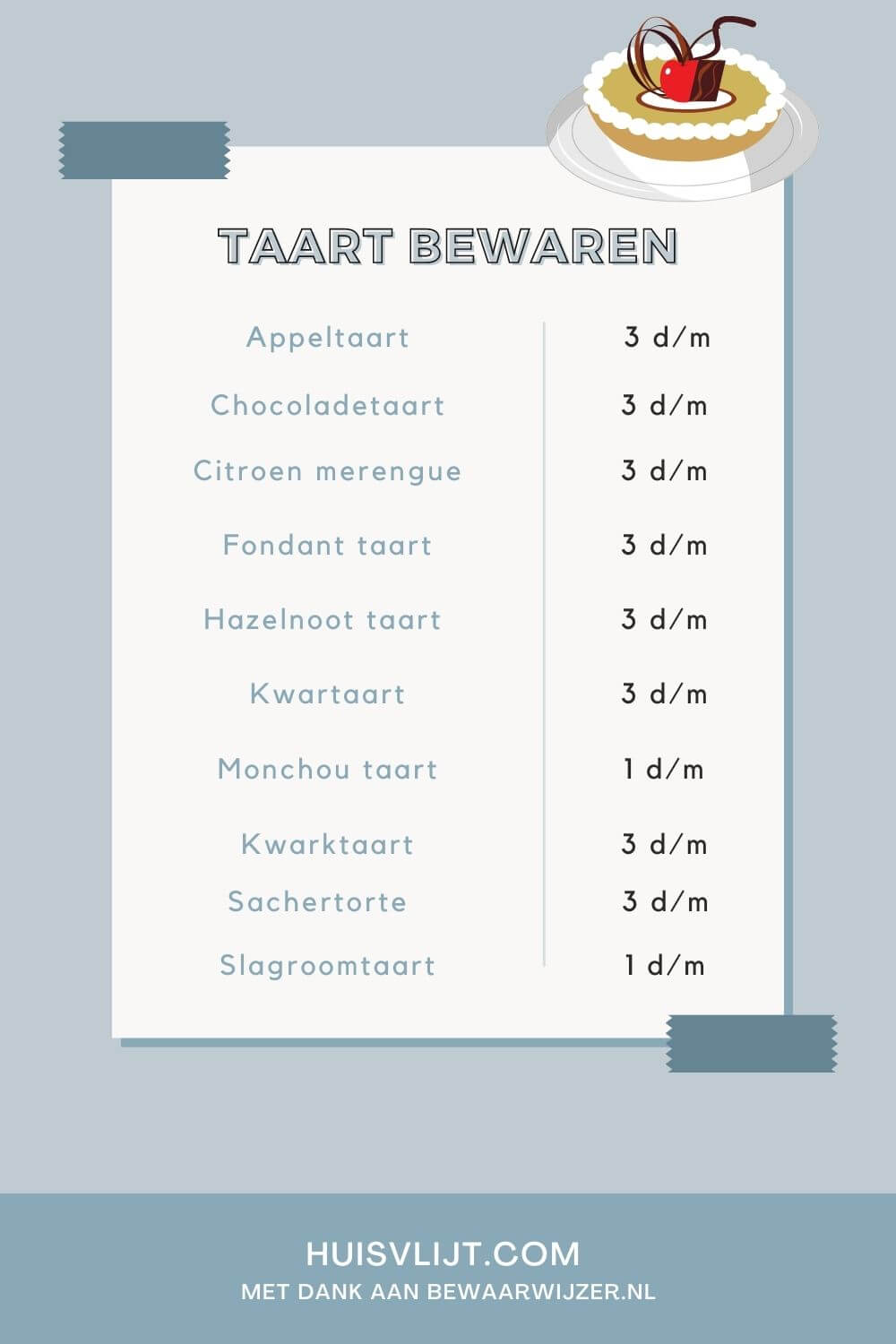 Taart bewaren: van 1 dag tot maximaal 3 maanden + gratis printable