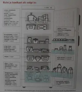 Aanbevolen koelkast inrichting