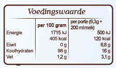 Anijsblokjes: mis jij ze nog steeds? Hier zijn 4 alternatieven! 11 anijsstaafj