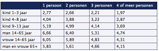 Boodschappen en maandagochtend besognes 2 boodschappenbudget