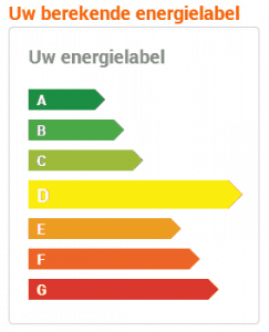energielabel huis