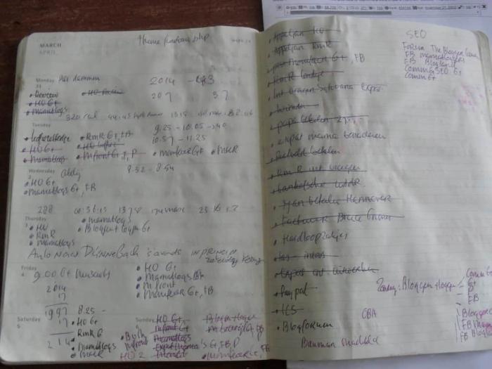 Hobbies Bullet journal: wat is dat, en hoe kun je dat doen? 2 Bullet journal