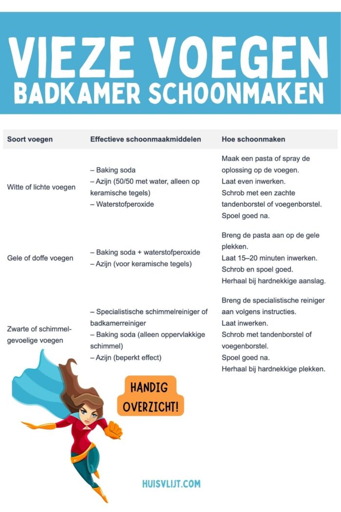 vieze voegen badkamer schoonmaken