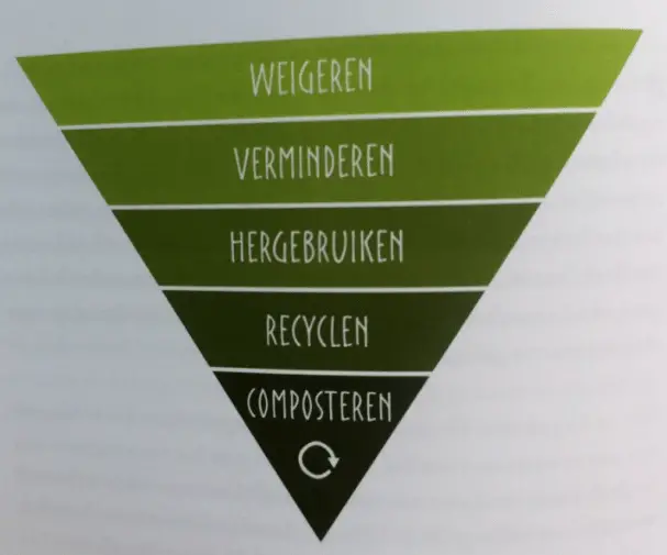 Leven zonder afval boek en Instagram + 5 praktische tips 2 leven zonder afval