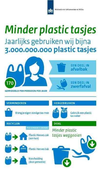 plastic tasje 2016