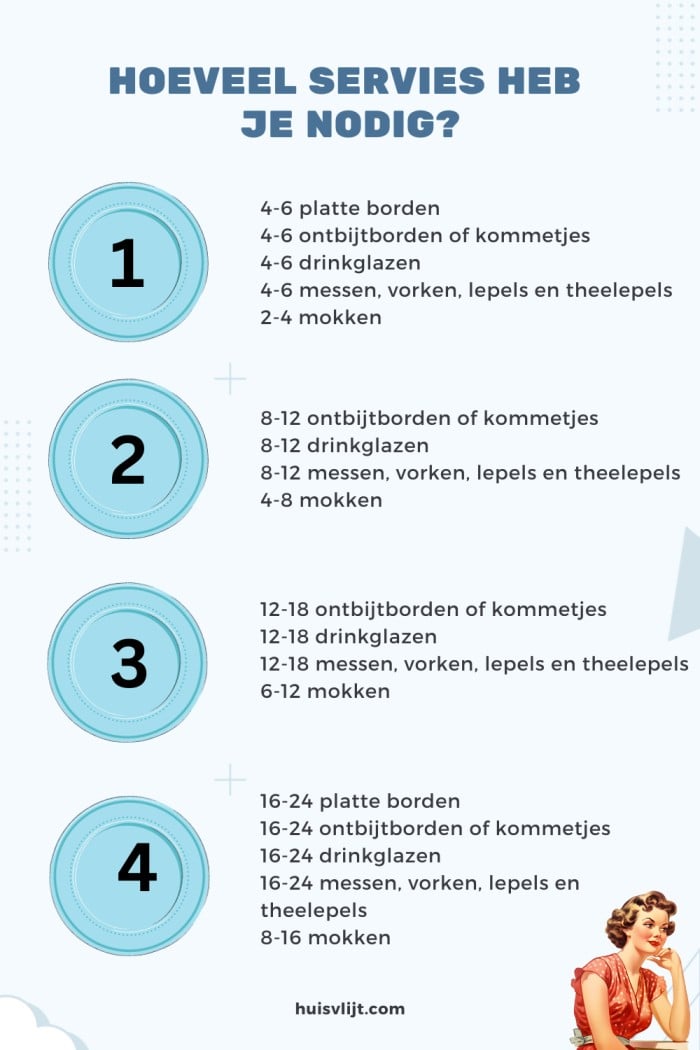 hoeveel servies heb je nodig