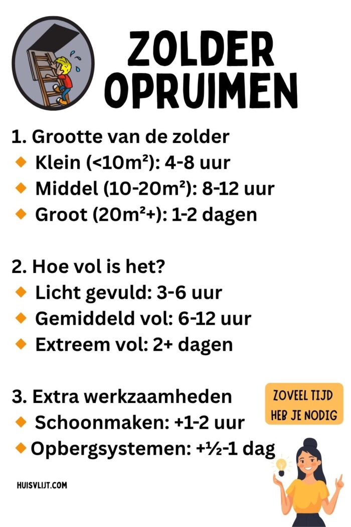 zolder opruimen