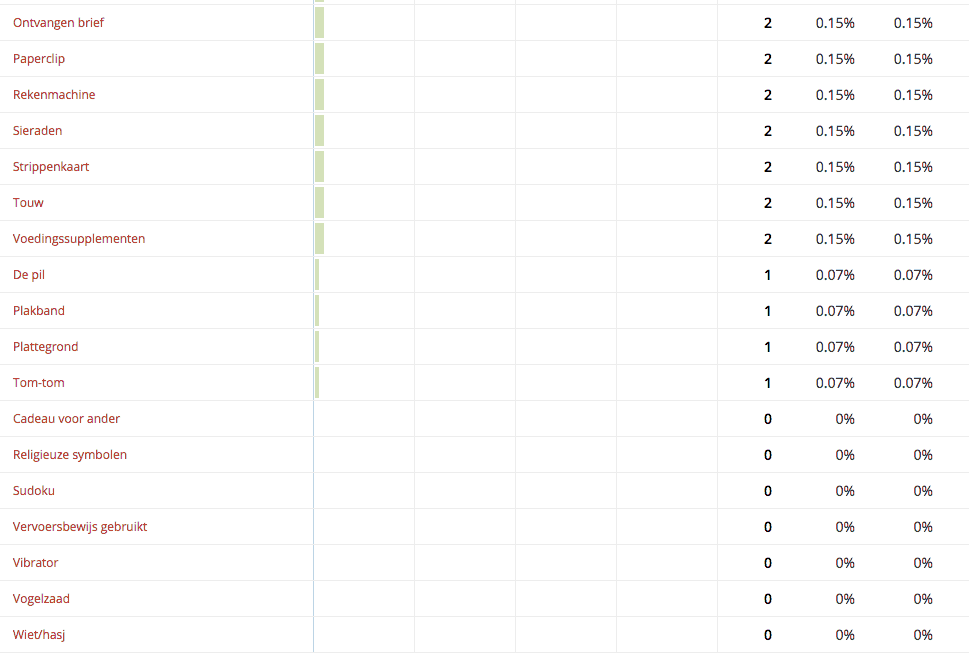 wat zit er in jouw tasje