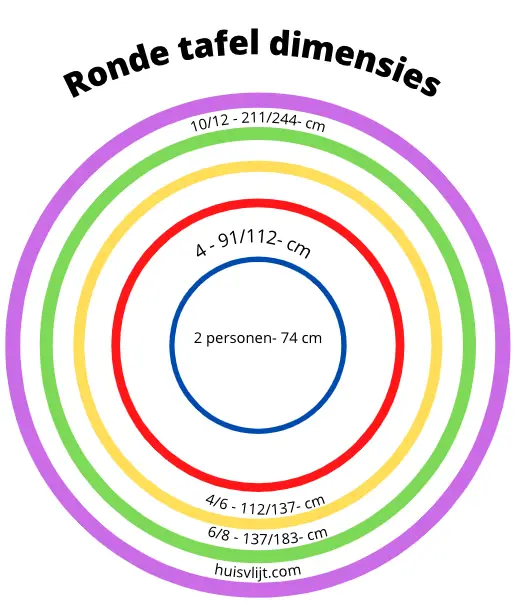 kleine ronde tafel