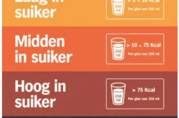 Friswijzer: in 1 info over suiker