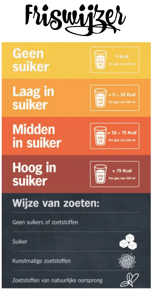 Friswijzer: in 1 info over suiker 1 friswijzer