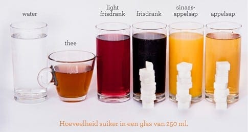 Friswijzer: in 1 info over suiker 2 frisdrank