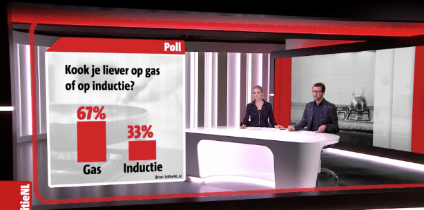 Is het verstandig om alvast over te stappen op een inductie fornuis? 2 koken op inductie of gas