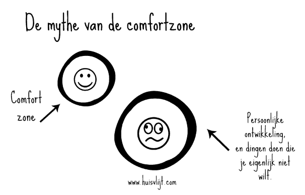 De Comfort Zone Huisvlijt