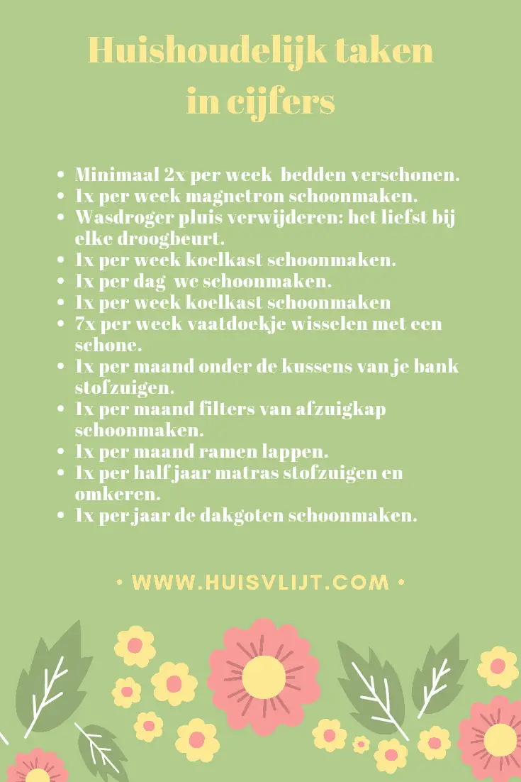 Hoe vaak moet je sommige dingen doen in het huishouden? Cijfers!