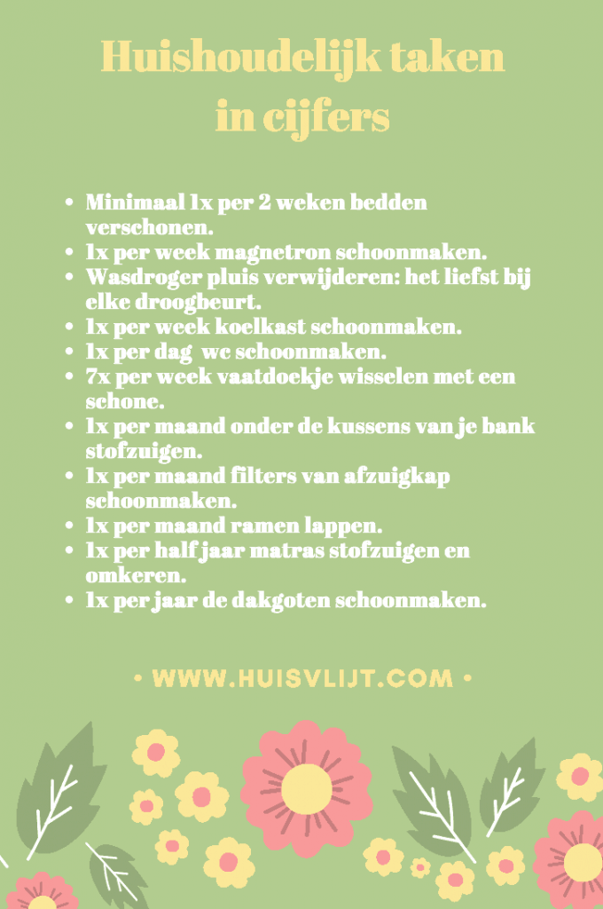Hoe Vaak Moet Je Sommige Dingen Doen In Het Huishouden Cijfers Huisvlijt