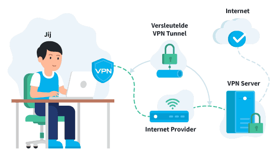 Hoe Werkt een VPN Illustratie Groen Slot