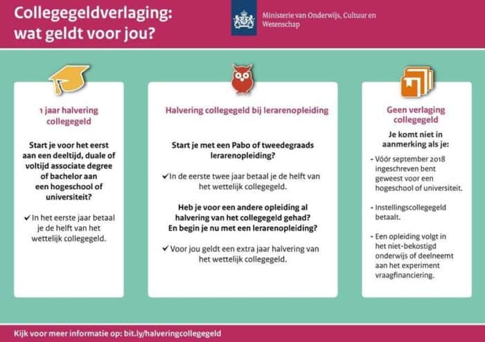 Wat kost studeren per jaar? Onze totaalkosten. 2 wat kost studeren per jaar?