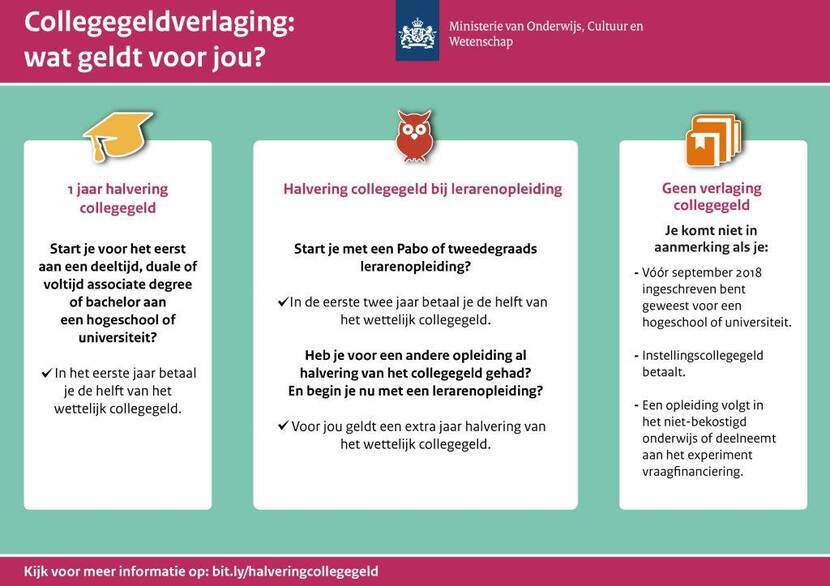 Hoeveel Kost Studeren Per Jaar