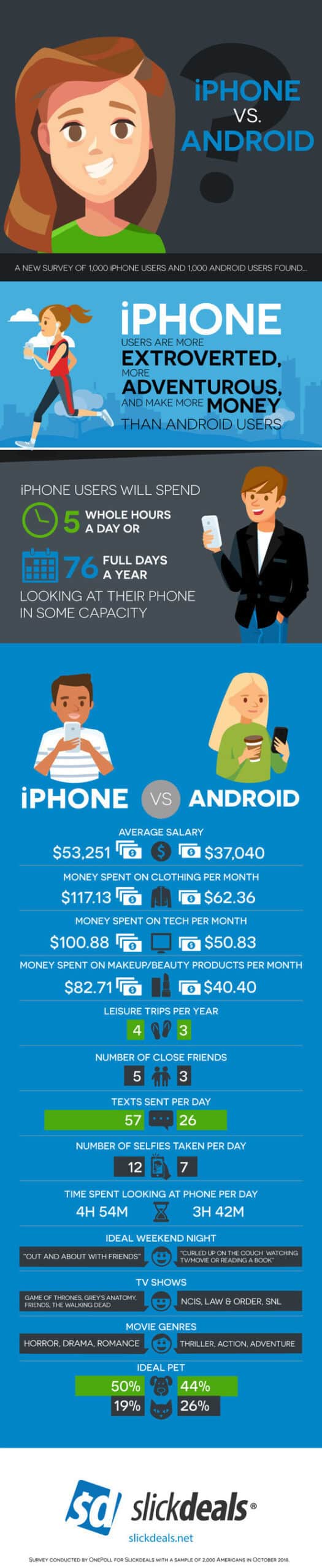 Van iPhone naar Huawei: iOS versus Android! 2 Slickdeals iPhone Vs Android Infographic 1 scaled