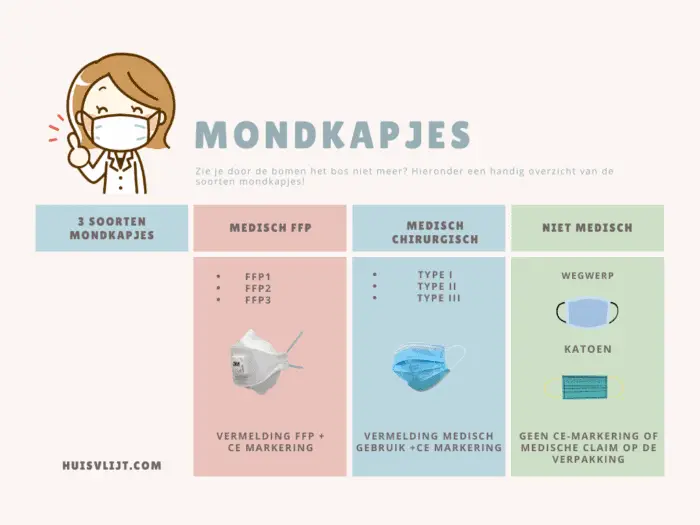 Medische mondkapjes kopen bij AH en Jumbo? 6 Mondkapjes overzicht