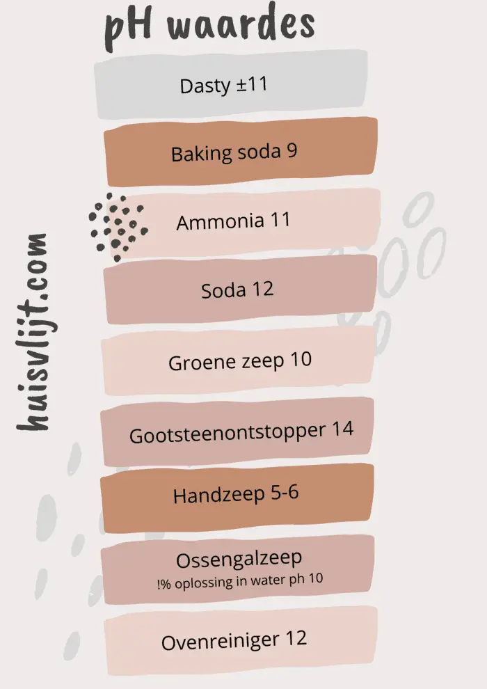 pH waarde groene zeep