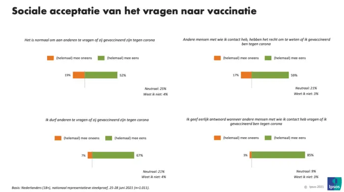 Mag je iemand vragen of hij gevaccineerd is? 2 vaccineren
