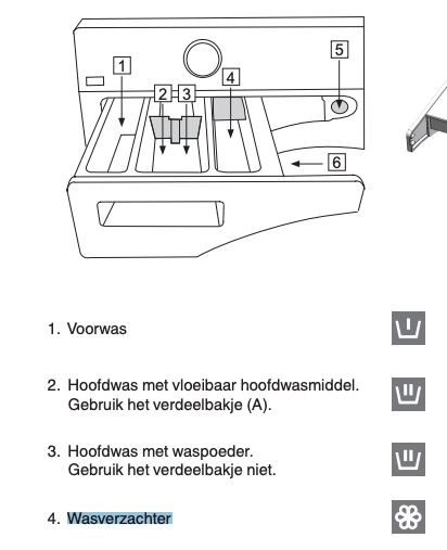 wasmachine bakje