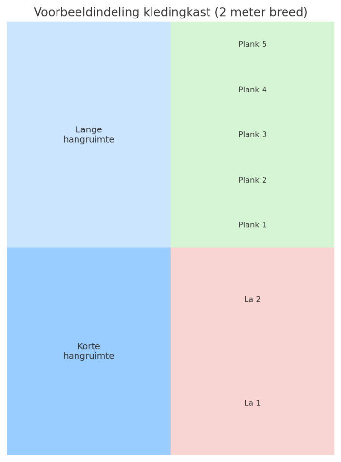 kledingkast van 2 meter