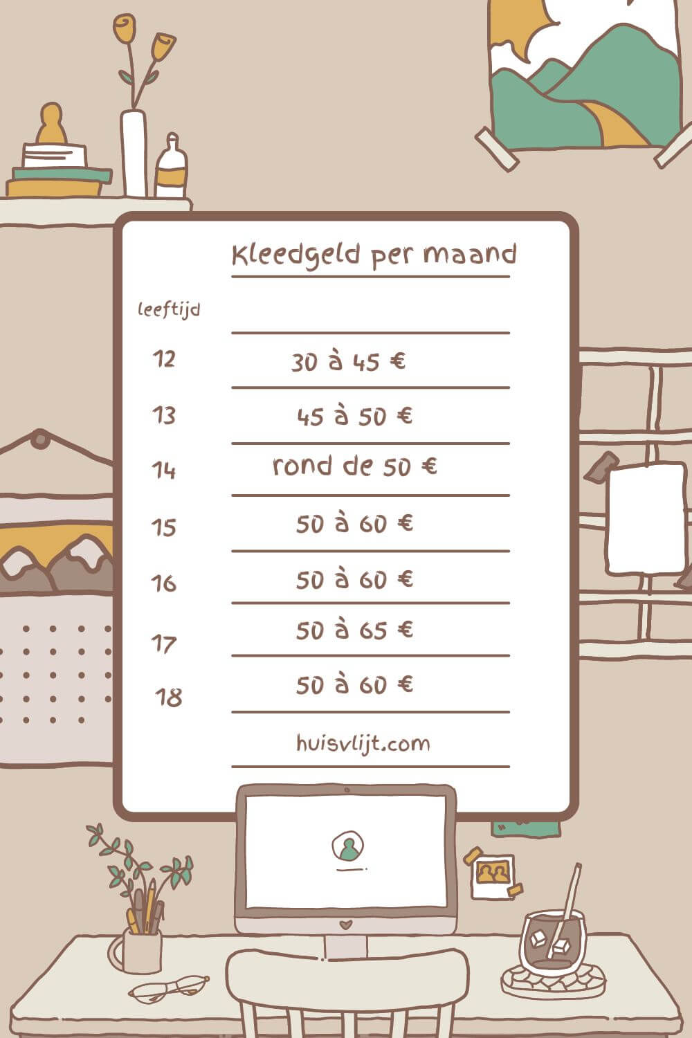 Kleedgeld 15 jaar + gratis tabel printable!