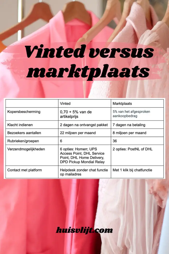 vinted versus marktplaats