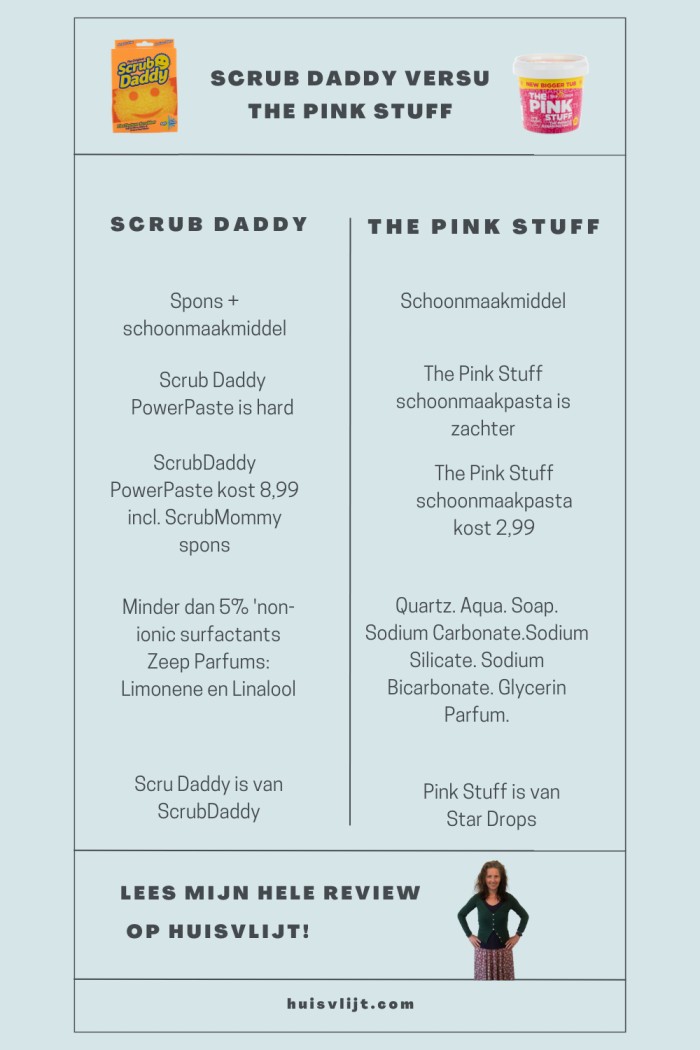 scrubdaddy versus the pink stuff