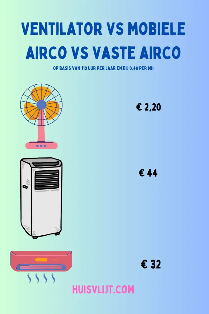 Ventilators effectief benutten: 8 handige tips en simpele life hacks 7 ventilator