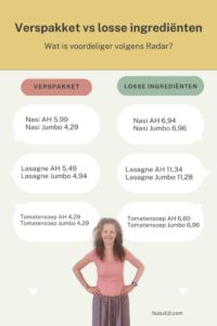 verspakket versus losse ingrediënten