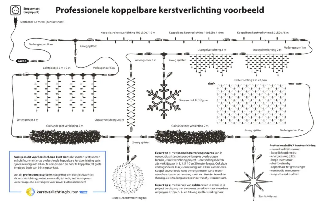 koppelbare kerstverlichting