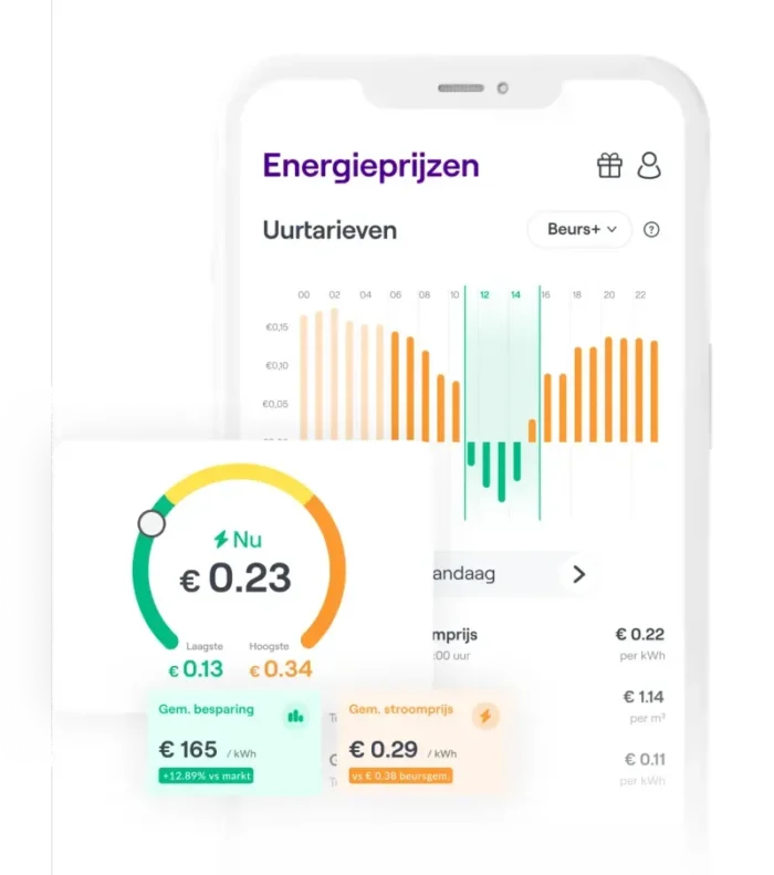 dynamisch energie contract