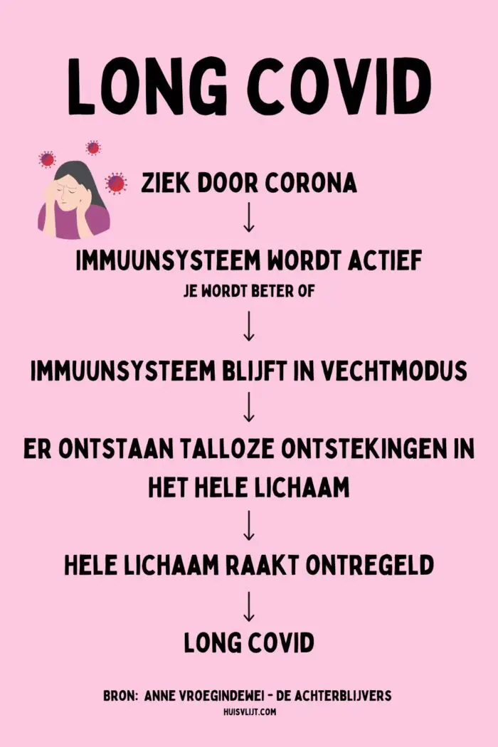 long covid