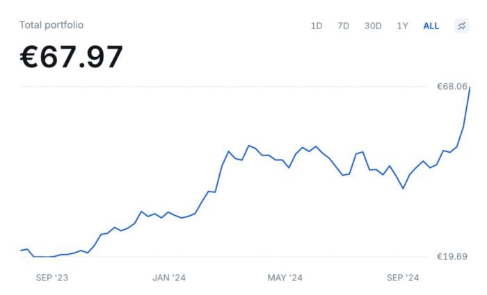 mijn bitcoin en trump