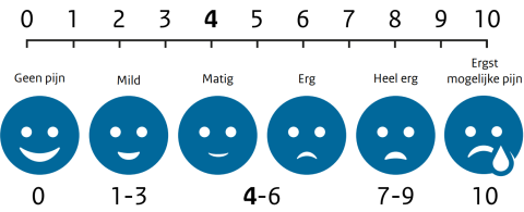 pijn bij borstkanker onderzoek