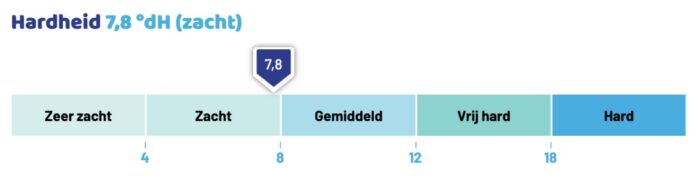 Hard water in huis: zo herken je het en wat kun je eraan doen? 4 waterhardheid